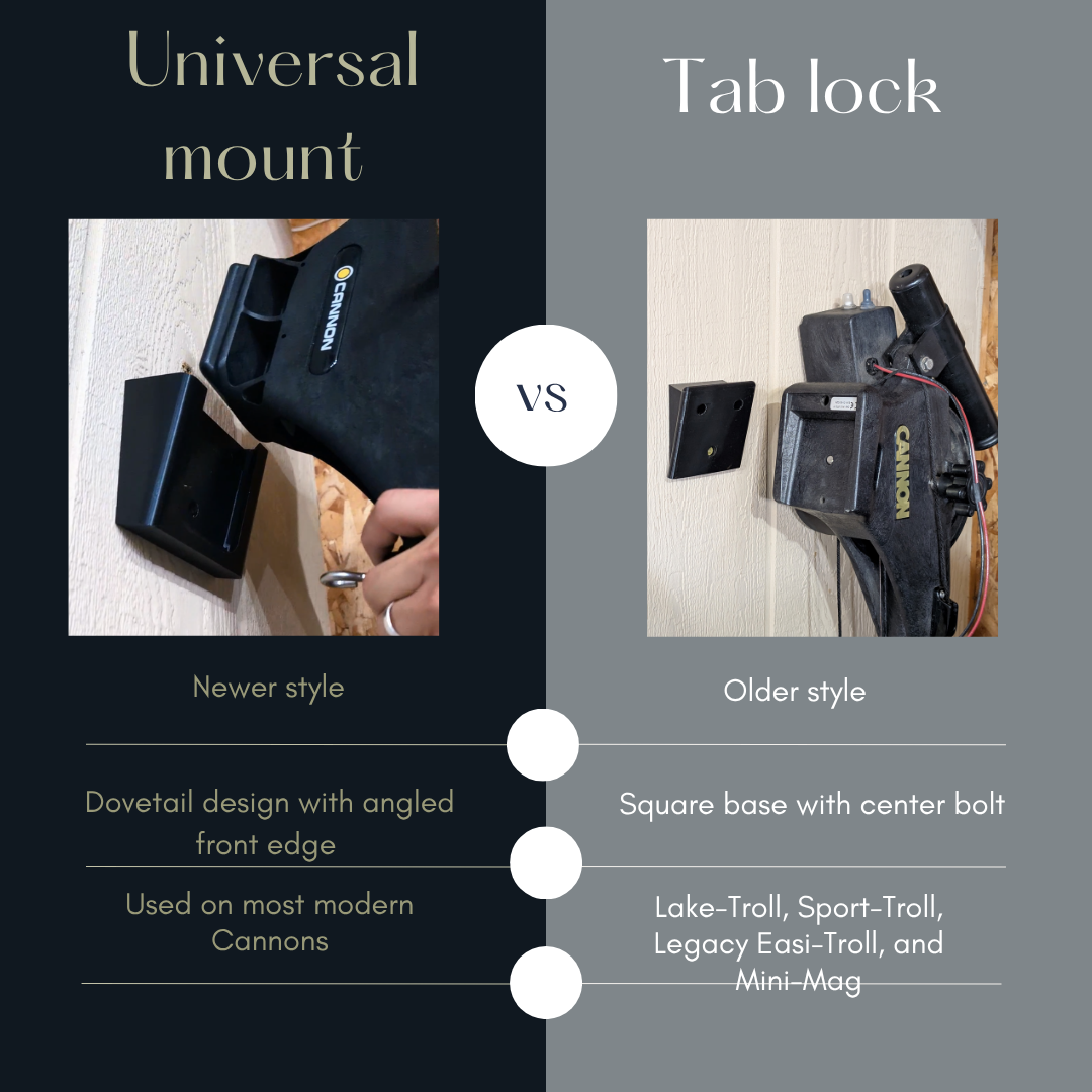 Cannon Downrigger Hanger for Older Tab Lock Bases